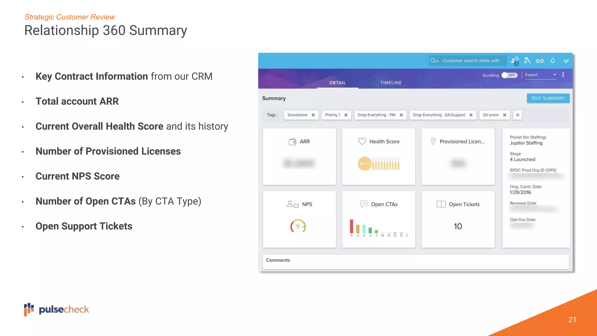 21
Relationship 360 Summary
• Key Contract Information from our CRM
• Total account ARR
• Current Overall Health Score and its history
• Number of Provisioned Licenses
• Current NPS Score
• Number of Open CTAs (By CTA Type)
• Open Support Tickets
Strategic Customer Review
 