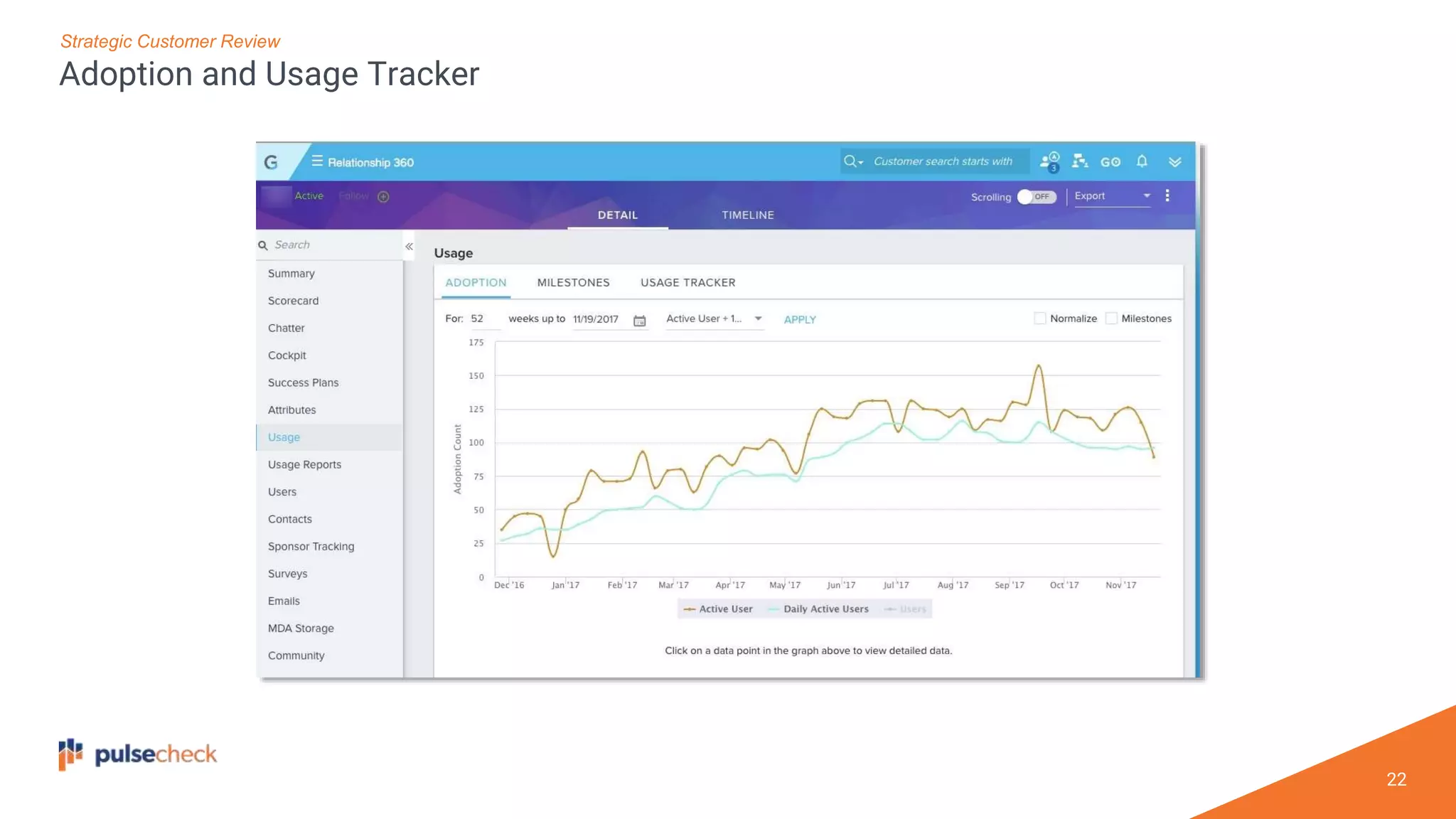 22
Adoption and Usage Tracker
Strategic Customer Review
 