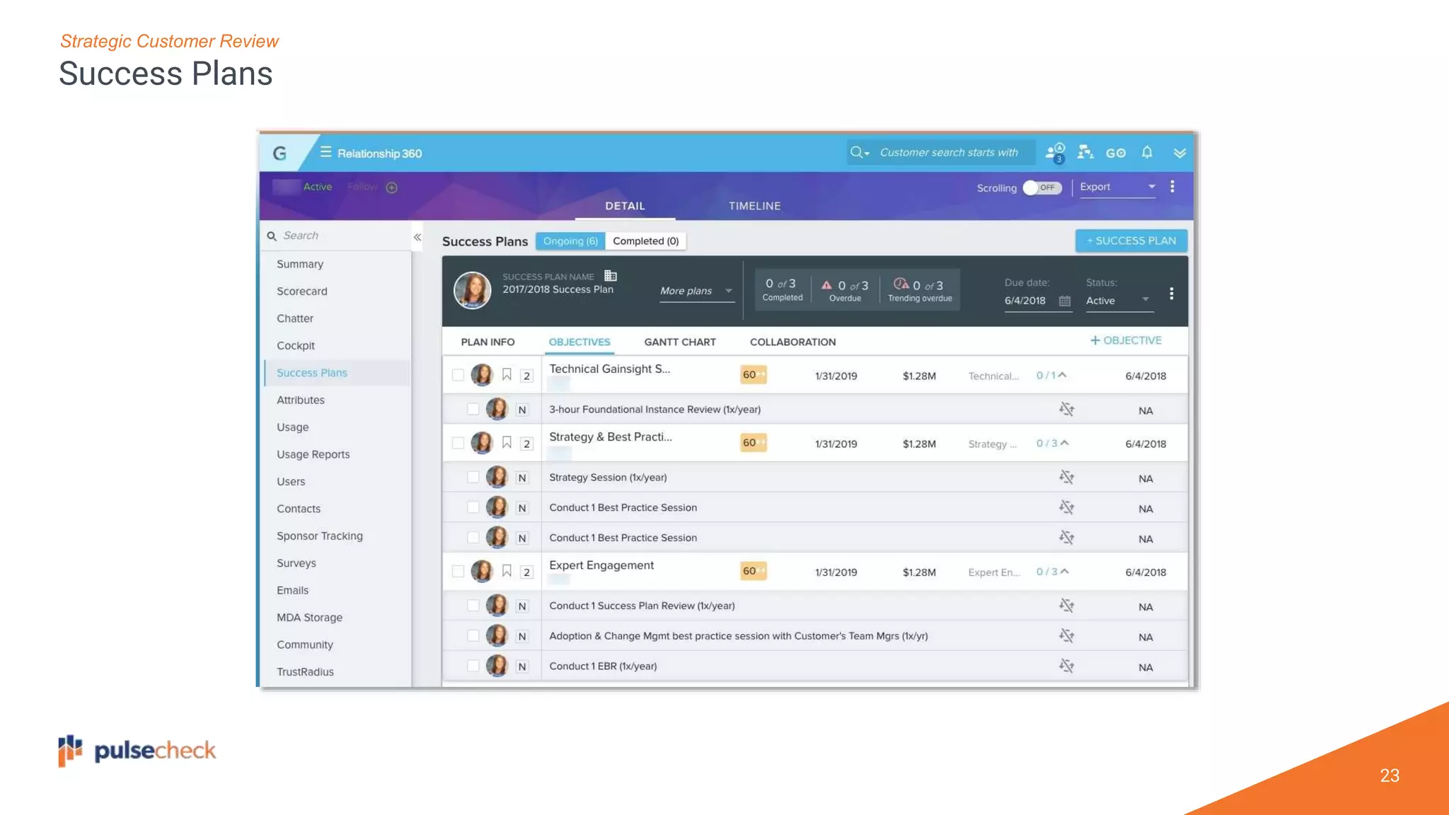 23
Success Plans
Strategic Customer Review
 