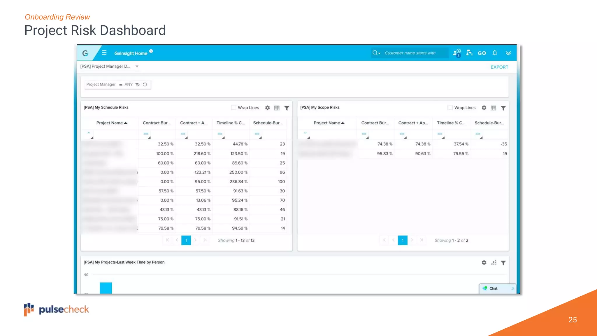 25
Project Risk Dashboard
Onboarding Review
 