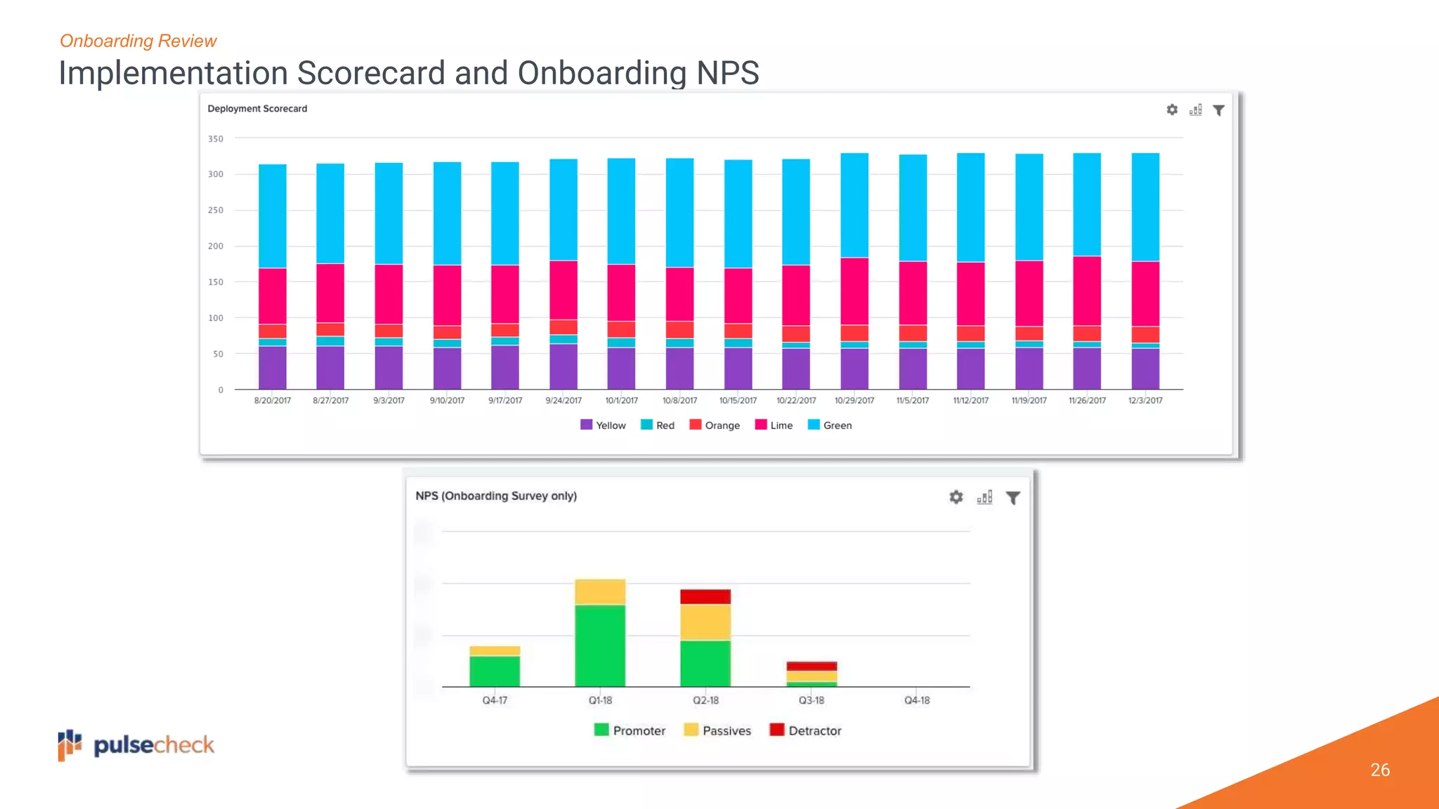 26
Implementation Scorecard and Onboarding NPS
Onboarding Review
 