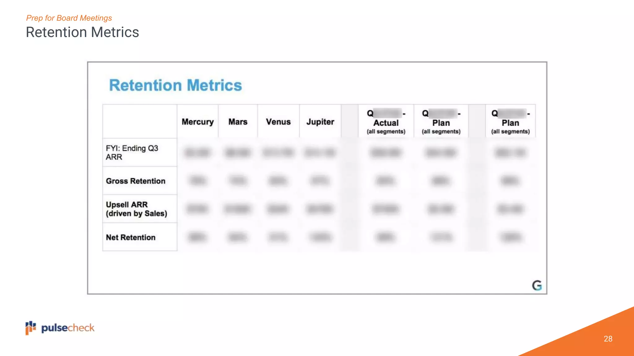 28
Prep for Board Meetings
Retention Metrics
 