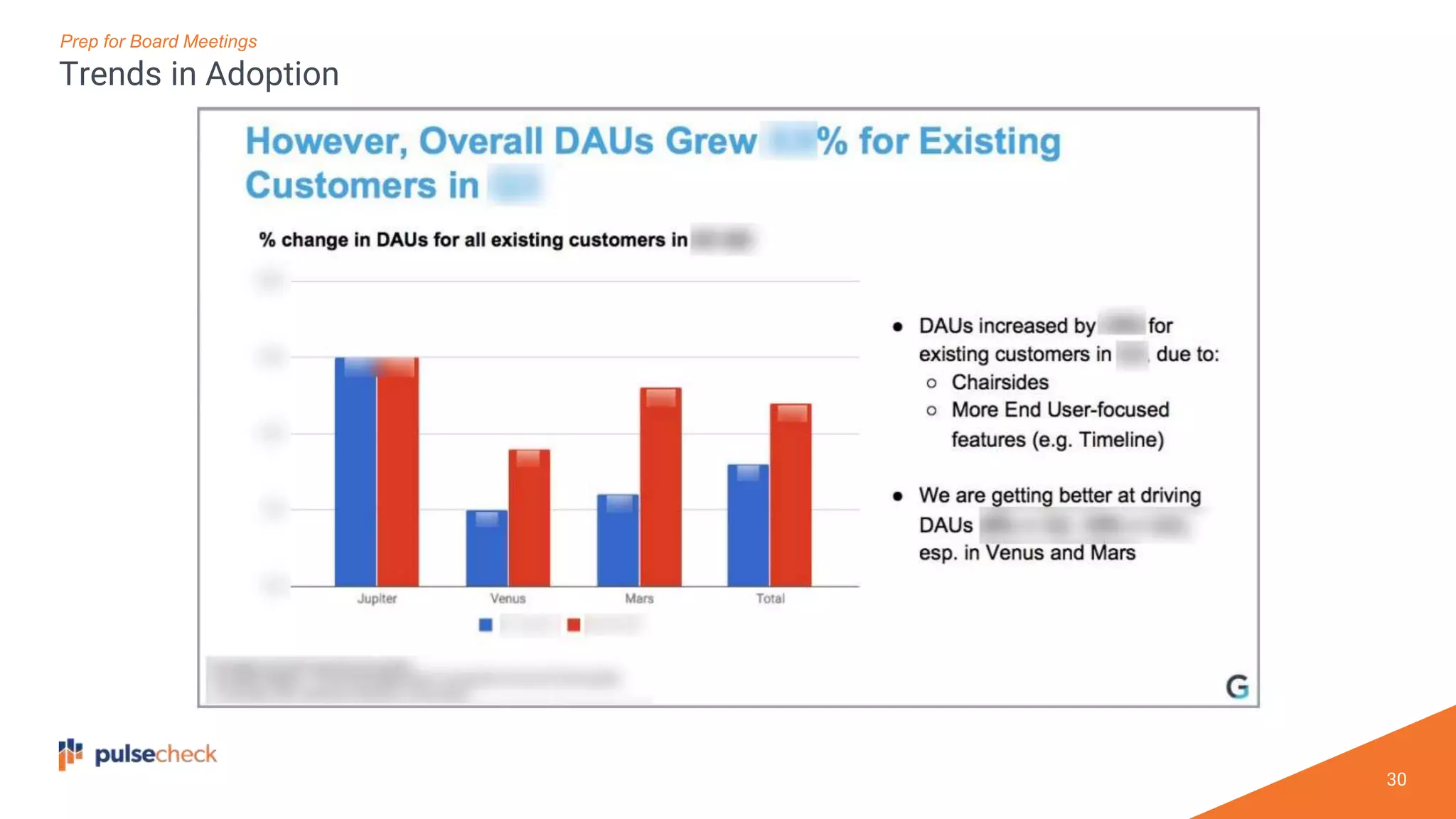 30
Prep for Board Meetings
Trends in Adoption
 