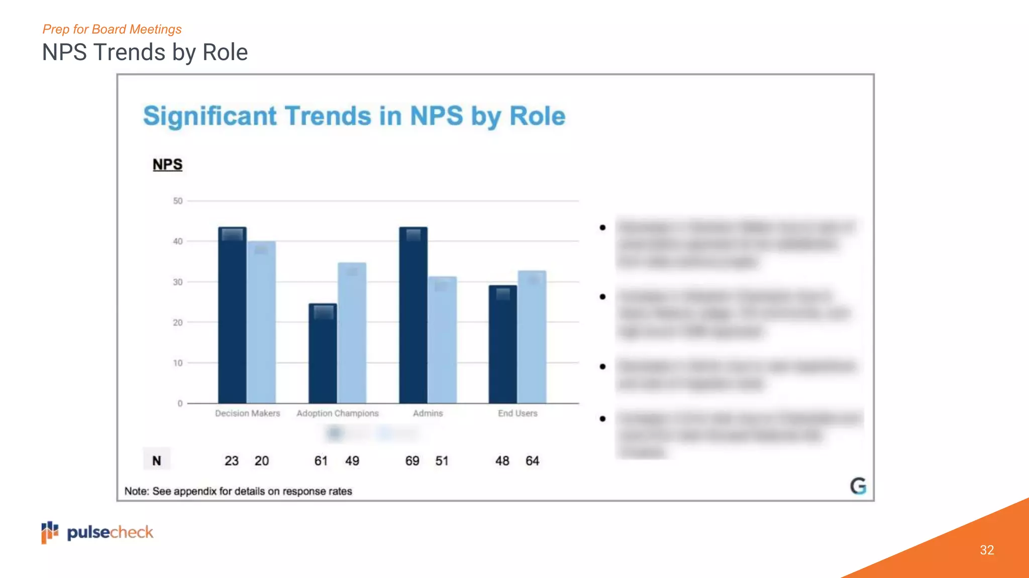 32
Prep for Board Meetings
NPS Trends by Role
 
