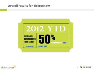 How to Turn Dynamic Inventory into an SEM Advantage:  TicketsNow and Kenshoo IRCE June 2012