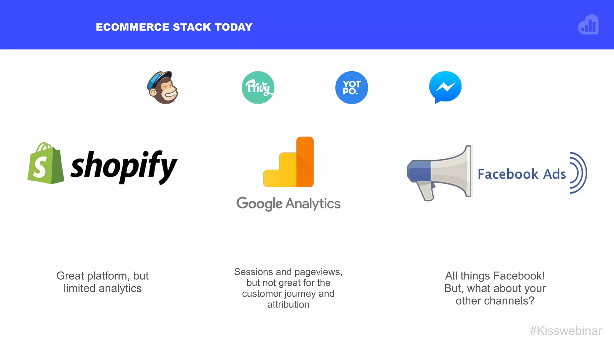 ECOMMERCE STACK TODAY
#Kisswebinar
Great platform, but
limited analytics
Sessions and pageviews,
but not great for the
customer journey and
attribution
All things Facebook!
But, what about your
other channels?
 