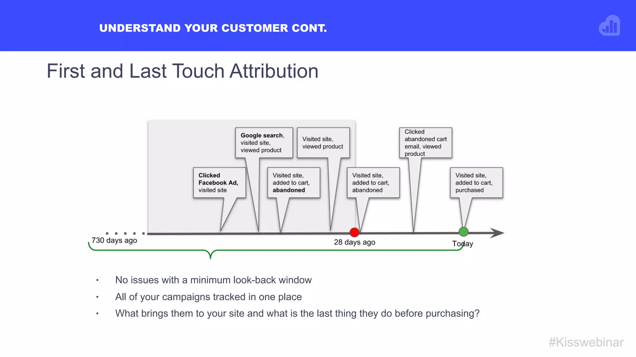 First and Last Touch Attribution
UNDERSTAND YOUR CUSTOMER CONT.
#Kisswebinar
• No issues with a minimum look-back window
• All of your campaigns tracked in one place
• What brings them to your site and what is the last thing they do before purchasing?
 