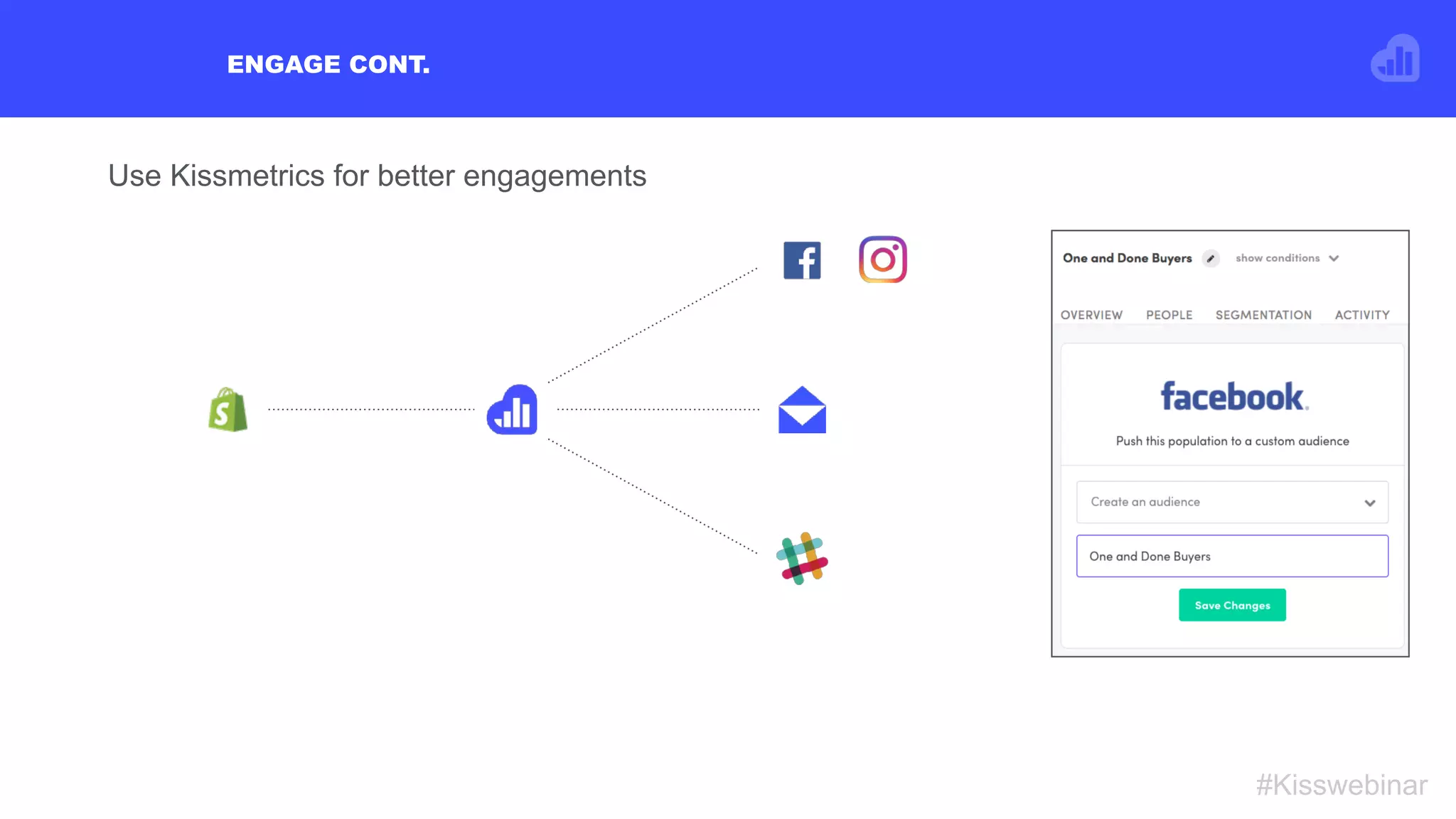ENGAGE CONT.
#Kisswebinar
Use Kissmetrics for better engagements
 
