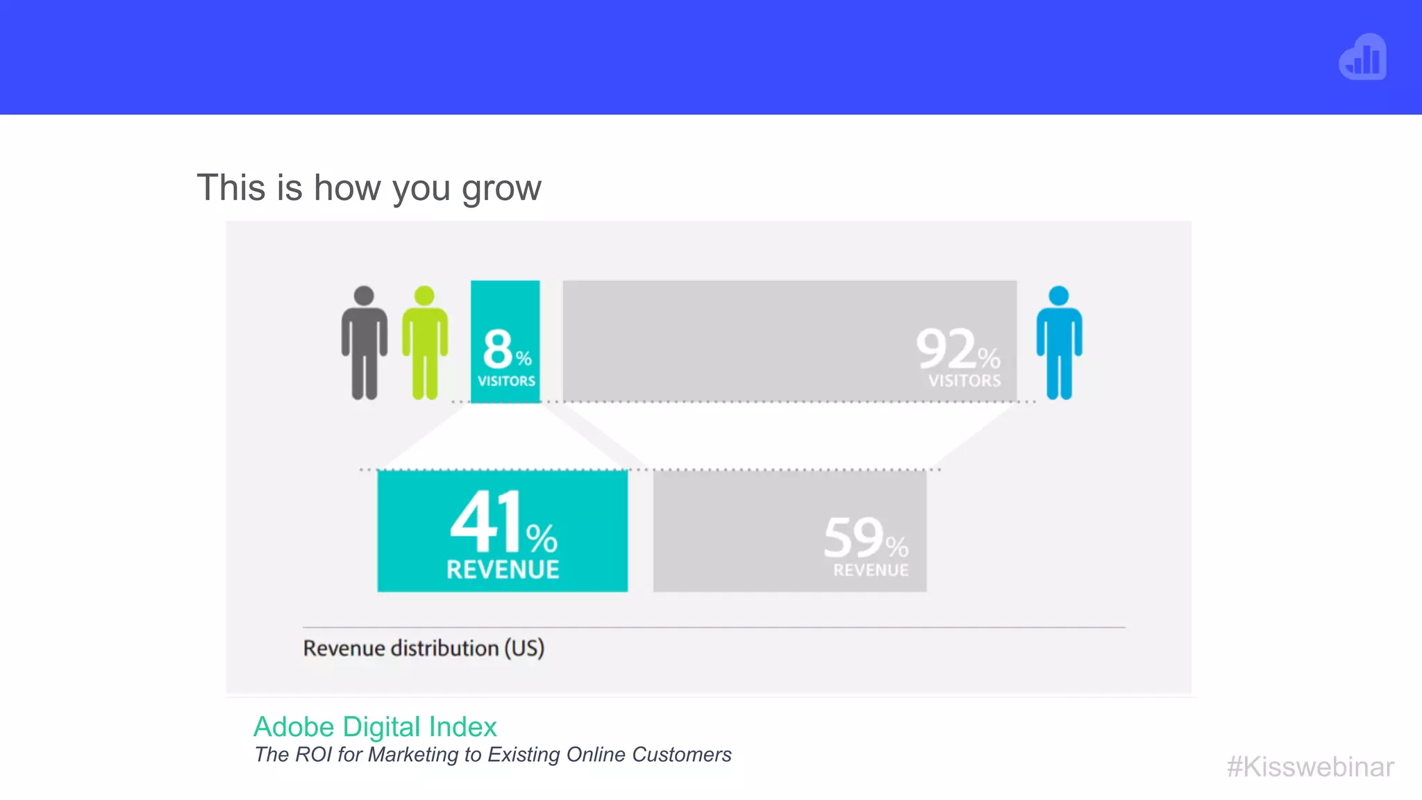 #Kisswebinar
This is how you grow
Adobe Digital Index
The ROI for Marketing to Existing Online Customers
 