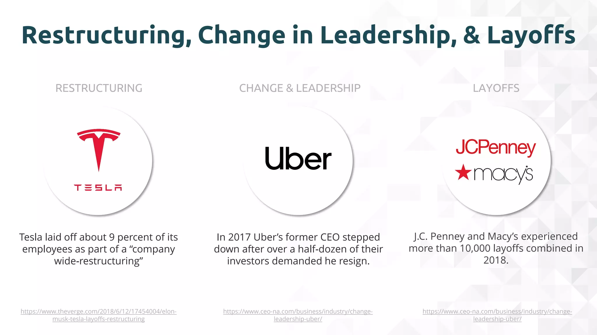 Restructuring, Change in Leadership, & Layoffs
RESTRUCTURING
https://www.theverge.com/2018/6/12/17454004/elon-
musk-tesla-layoffs-restructuring
Tesla laid off about 9 percent of its
employees as part of a “company
wide-restructuring”
CHANGE & LEADERSHIP
In 2017 Uber’s former CEO stepped
down after over a half-dozen of their
investors demanded he resign.
https://www.ceo-na.com/business/industry/change-
leadership-uber/
LAYOFFS
https://www.ceo-na.com/business/industry/change-
leadership-uber/
J.C. Penney and Macy’s experienced
more than 10,000 layoffs combined in
2018.
 