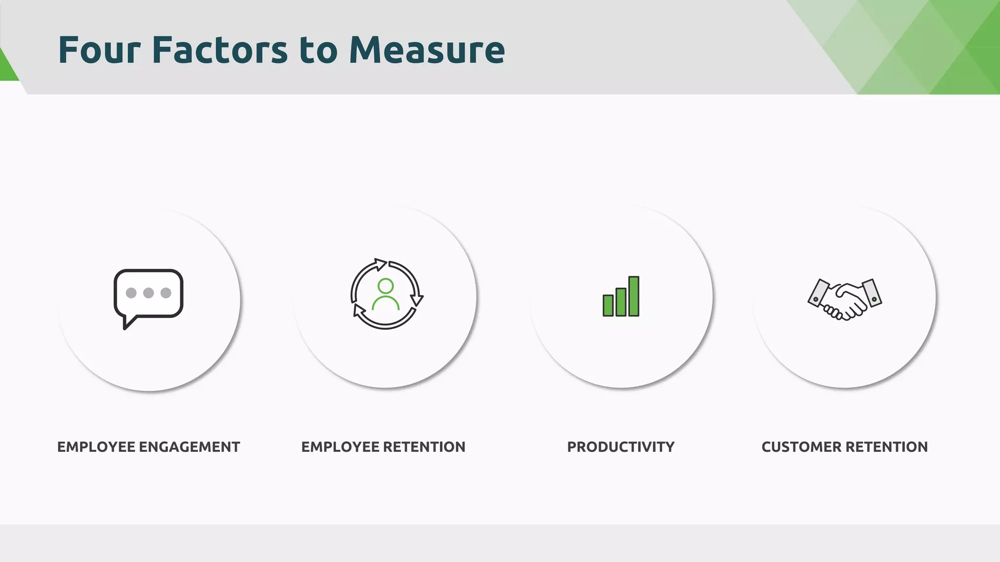 Four Factors to Measure
EMPLOYEE ENGAGEMENT EMPLOYEE RETENTION PRODUCTIVITY CUSTOMER RETENTION
 