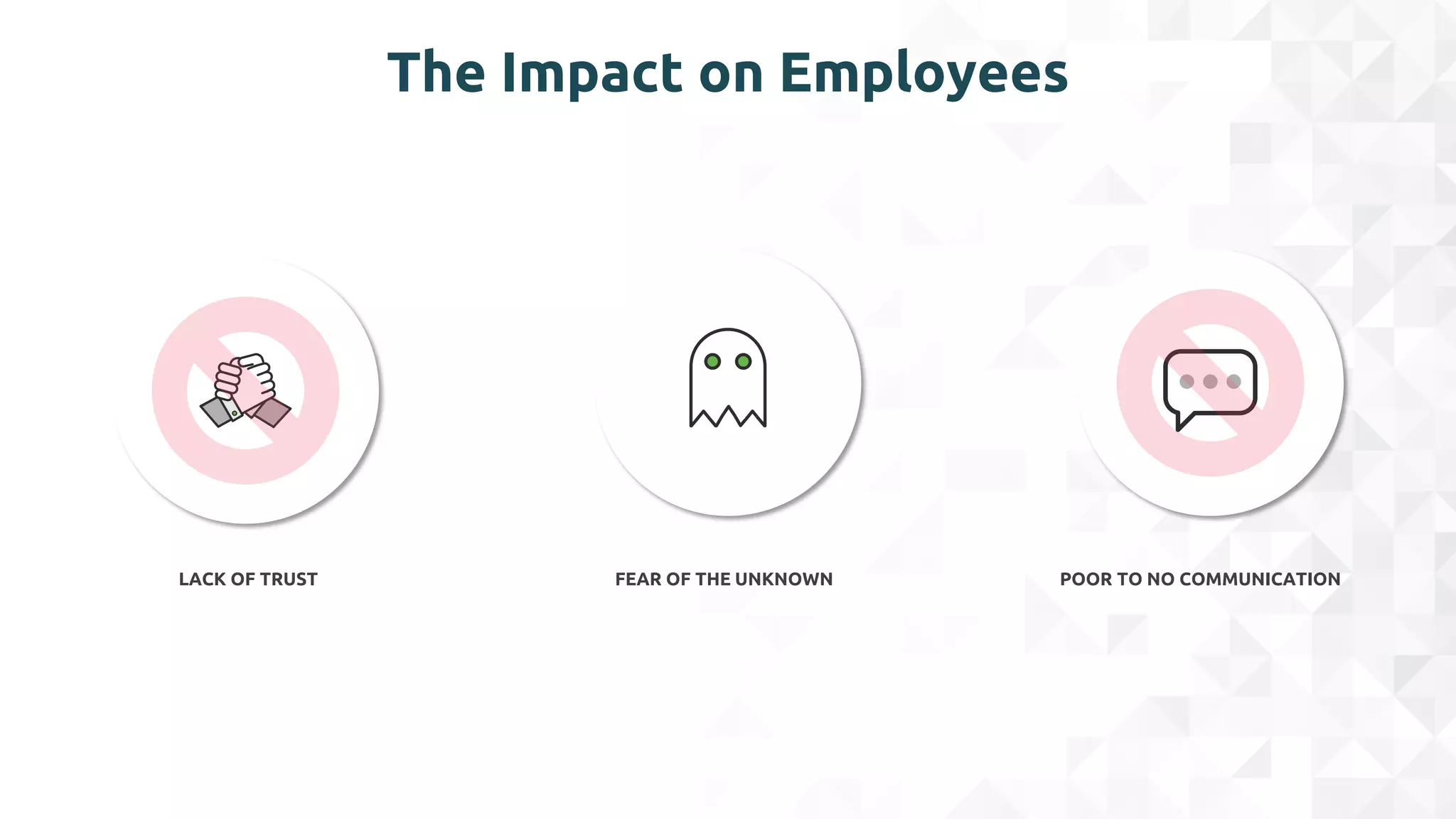 The Impact on Employees
LACK OF TRUST FEAR OF THE UNKNOWN POOR TO NO COMMUNICATION
 