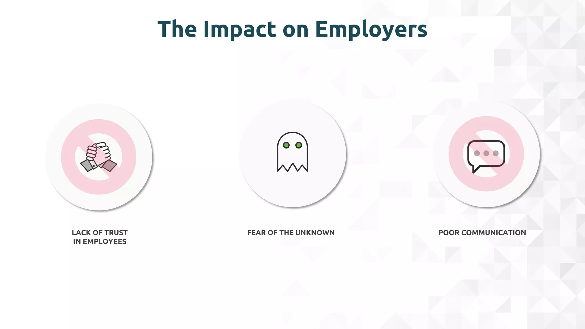 The Impact on Employers
LACK OF TRUST
IN EMPLOYEES
FEAR OF THE UNKNOWN POOR COMMUNICATION
 