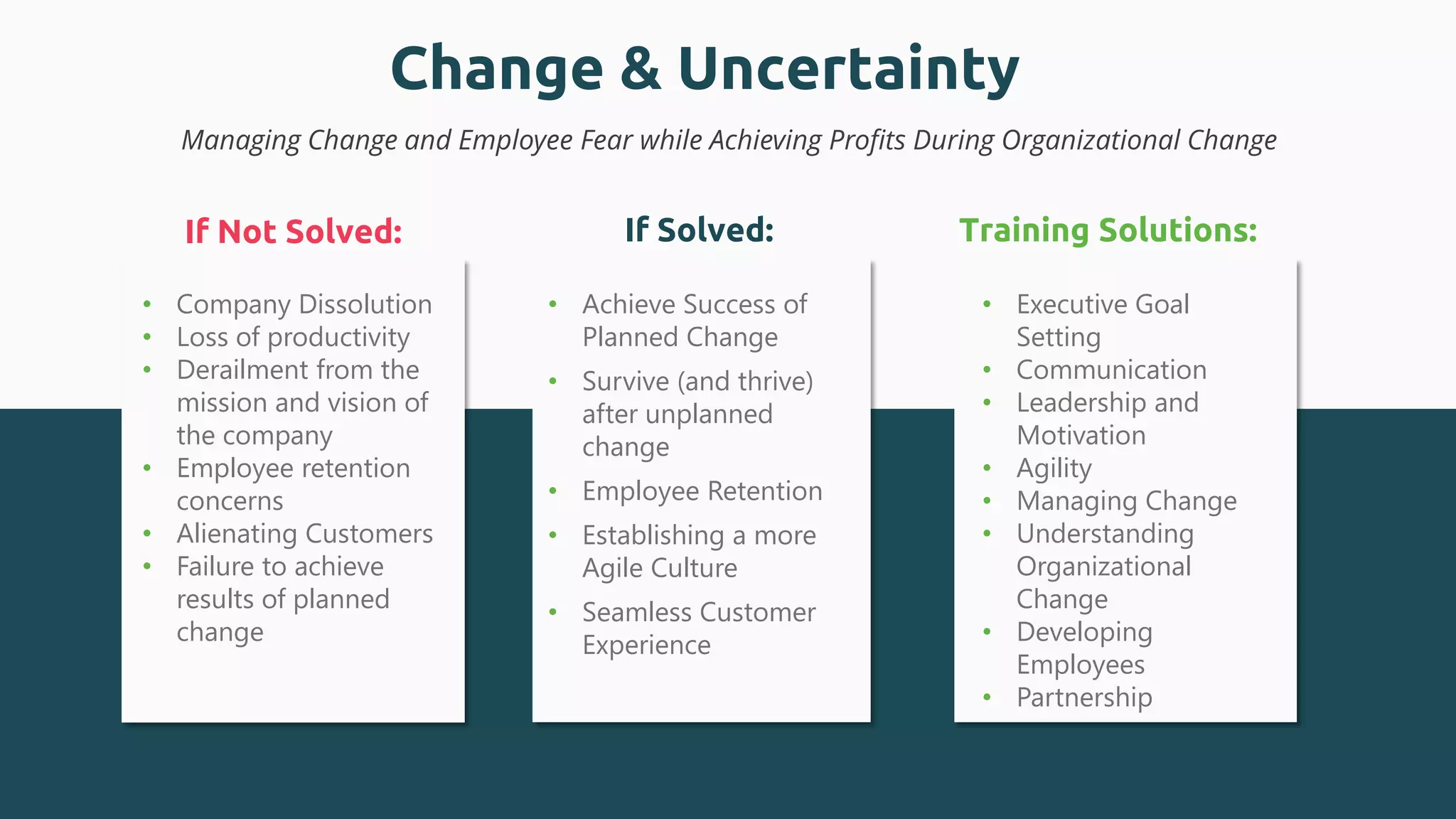 Change & Uncertainty
• Achieve Success of
Planned Change
• Survive (and thrive)
after unplanned
change
• Employee Retention
• Establishing a more
Agile Culture
• Seamless Customer
Experience
• Company Dissolution
• Loss of productivity
• Derailment from the
mission and vision of
the company
• Employee retention
concerns
• Alienating Customers
• Failure to achieve
results of planned
change
• Executive Goal
Setting
• Communication
• Leadership and
Motivation
• Agility
• Managing Change
• Understanding
Organizational
Change
• Developing
Employees
• Partnership
If Not Solved: If Solved: Training Solutions:
Managing Change and Employee Fear while Achieving Profits During Organizational Change
 