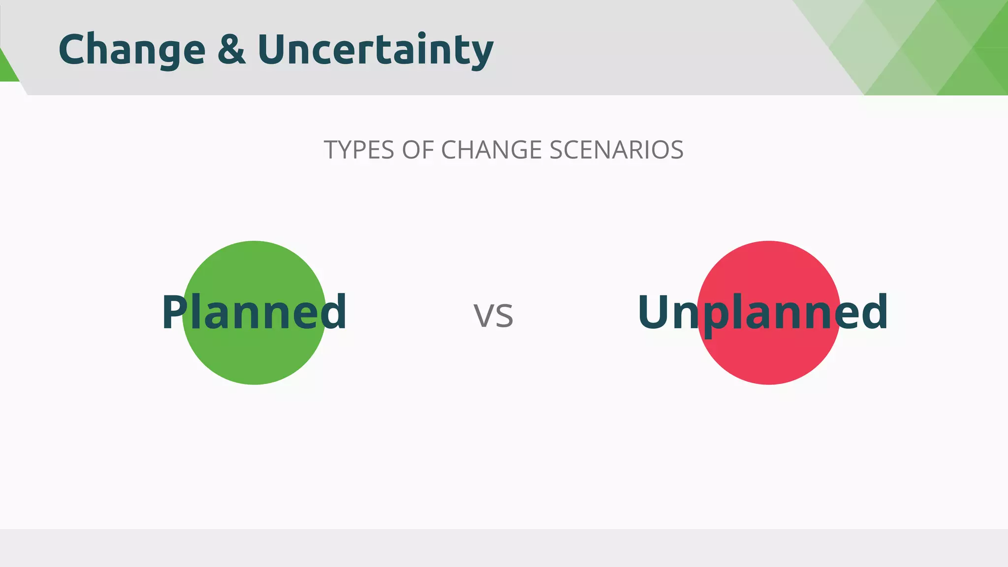 Change & Uncertainty
TYPES OF CHANGE SCENARIOS​
vsPlanned Unplanned
 