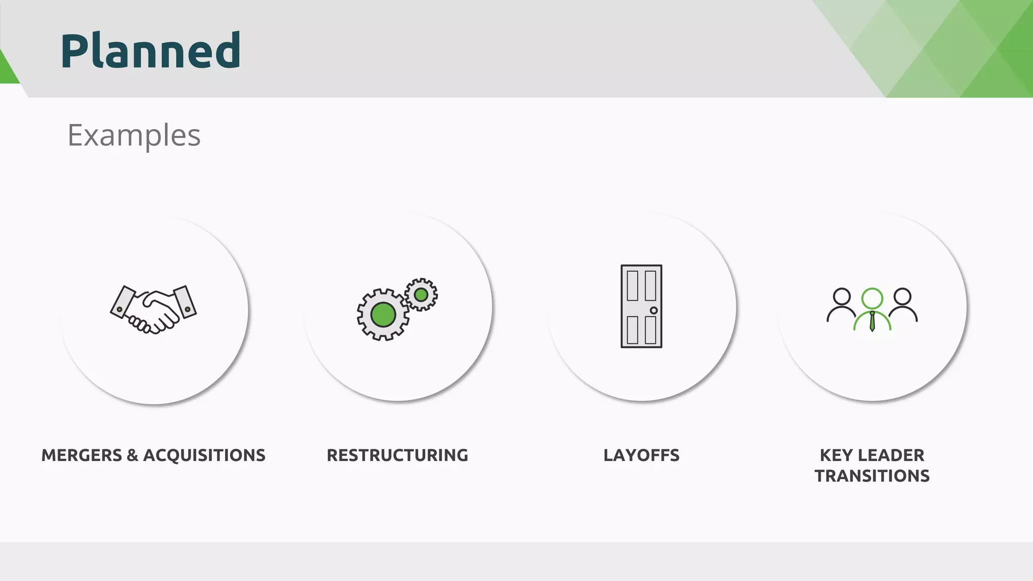 Planned
Examples
MERGERS & ACQUISITIONS RESTRUCTURING LAYOFFS KEY LEADER
TRANSITIONS
 
