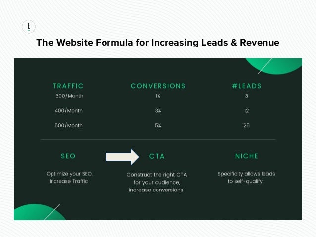 How To Turn Your Advisor Website Into A Revenue Machine