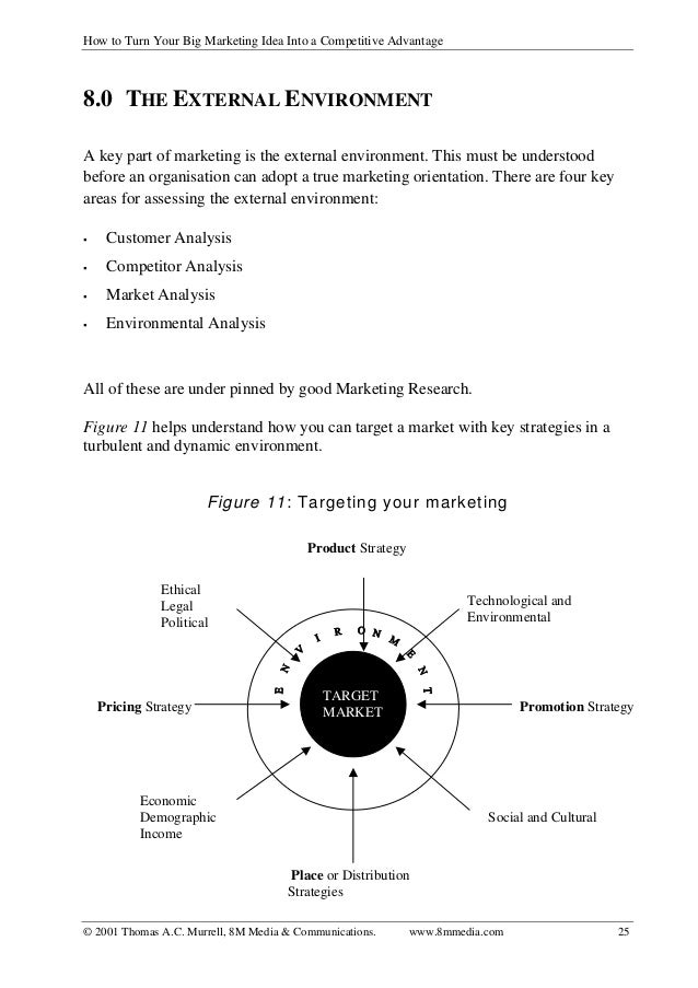 How To Turn Your Big Marketing Ideas Into Competitive Advantage