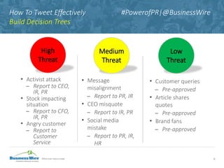 How To Tweet Effectively #PowerofPR|@BusinessWire
Build Decision Trees
6
• Activist attack
̶ Report to CEO,
IR, PR
• Stock...