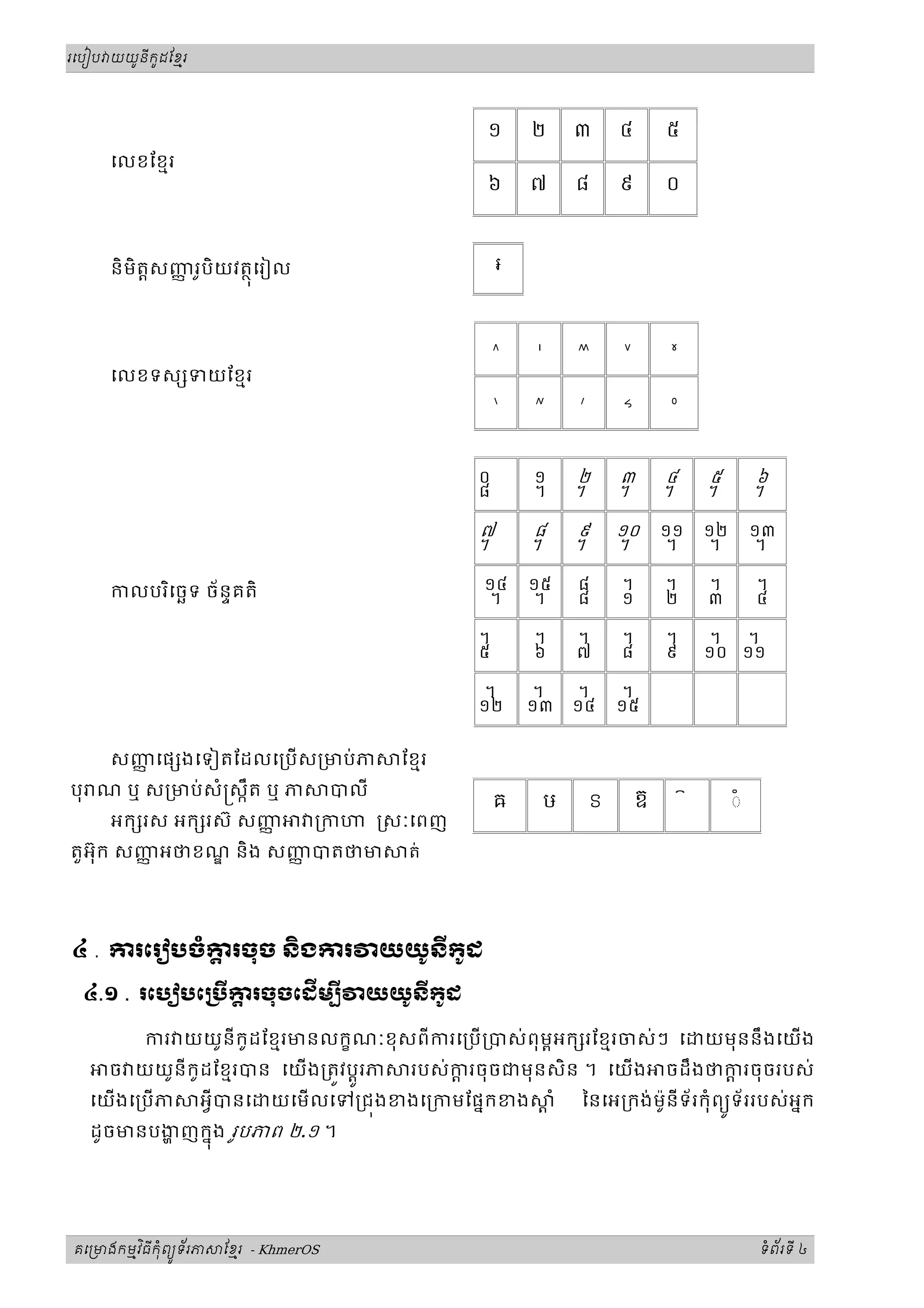 ូ ី ូ
រេបៀប យយនកដែខរម




                                                      ១     ២       ៣       ៤       ៥
     េលខែខមរ
                                                      ៦     ៧       ៨       ៩       ០



     និ មិត្តសញរូបិយវតថុេរៀល
               ញ                                        ៛



                                                        ៱   ៲       ៳       ៴       ៵
     េលខទស ទយែខមរ
                                                        ៶   ៷       ៸       ៹       ៰



                                                    ᧠       ᧡       ᧢       ᧣       ᧤       ᧥        ᧦

                                                    ᧧       ᧨       ᧩       ᧪       ᧫       ᧬        ᧭


     កលបរេចឆទ ច័ នទគតិ
         ិ                                            ᧮     ᧯       ᧰       ᧱       ᧲       ᧳        ᧴

                                                    ᧵       ᧶       ᧷       ᧸       ᧹       ᧺ ᧻

                                                    ᧼       ᧽ ᧾             ᧿


     សញេផ ងេទៀតែដលេ្របស្រមប់ ភ
       ញ                                     ែខមរ
បុ ណ ឬ ស្រមប់សំ សកឹត ឬ ភ              បលី
                                                        ឝ       ឞ       ៜ       ឨ       ៝       ◌៓
     អក រស អក រស៊ សញញ             ្រក       សៈេពញ
តួ អ៊ុក សញអថខណ និង សញបតថម
          ញ          ញ                        ត់




៤ . ករេរ បចំករចុច និងករ
             ្ដ                             យយូនីកដ
                                                  ូ

  ៤.១ . រេប បេ បករចុចេដីមបី
                  ្ដ                    យយូនីកដ
                                              ូ

          ករ យយូនីកូដែខមរមនលកខណៈខុសពីករេ្រប ្របស់ពុមពអក រែខមរចស់ៗ េ                        យមុននឹងេយង
     ច យយូនីកូដែខមរបន េយង្រតវបរភ
                               ូ              របស់ករចុចជមុនសិន ។ េយង               ចដឹងថករចុចរបស់
  េយងេ្រប ភ     អីបនេ     យេម លេទ្រជងខងេ្រកមែផនកខង           ំ   ៃនេអ្រកង់ម៉ូនីទ័រកុំពយទ័ររបស់អនក
                                                                                          ូ
  ដូចមនបងញកនុង រូបភព ២.១ ។




       ម ិ ី ុំ ូ ័
គេ មងកមវធកពយទរភ       ែខរ - KhmerOS
                        ម                                                                            ទពរទី ៤
                                                                                                      ំ ័
 