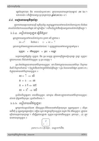 ូ ី ូ
រេបៀប យយនកដែខរម



           េឆងៃន្រគប់ចុច និង មនពណ្របេផះេនះ ្រតវបនចុចេ
                                 ៌                                       យ្រគប់ចុចឆស់ (Alt Gr) ។
                                                                                   ្ល
           ឧទហរណ ៖ េដមបី យអក រ ឫ ចុច្រគប់ចុច ឆស់ (Alt Gr) + រ ។
                ៍                              ្ល

  ៤.៤ . រេប ប         យយូនីកូដែខរ
                                ម

      កនុងករ យអតថបទេ យេ្រប យូនីកូដែខមរ ត្រមវឲយអនក យេទ មលំ ប់ៃនករ្របកប មិនែមន
   មលំ ប់ៃនករសរេសរពីេឆង េទ ្ត ំេឡយ ។ េហយកុំពយទ័រនឹងេរៀបអក រ មលំ ប់ដ៏្រតឹម្រតវ ។
                                                  ូ

                         ំ ឹ
   ៤.៤.១ . រេបៀប យពយញនៈផ នង សះ
                     ជ

       អនក្រតវ យអក រេទ         មលំ    ប់ ្របកប ដូចជ េល ្រតវ យ ៖

               ល + េ◌        មិនែមន ៖          ◌ + ល + ◌

       ្រគប់ពកយទំងអស់្រតវេគរព         មលំ       ប់េនះ ។ ពយងគ្រតវ យេទ      មកបនទូ េទមួយ ៖
                                                                             ួ

              ពយញនៈ
                 ជ        + េជងពយញនៈ
                                   ជ        +     សៈ + សញញ

                      ិ
           ស្រមប់អកខ វរុទធែខមរ ពយញនៈ និង សៈេពញតួ ្រតវបនេ្របកនុងរេបៀបដូចគ ដូ េចនះ ពយញនៈ
                                  ជ                                      ន           ជ
  កនុងឯក     រេនះ គឺសំេ    ទំងពយញនៈ ឬ សៈេពញតួ ។
                                 ជ

            សៈែតងែត្រតវបន យេនពីេ្រកយពយញនៈ េទះបីជ ្រតវបនសរេសរេនពីមុខ ពីេ្រកយ
                                       ជ
  ពីេល ពី េ្រកមក៏េ    យ ។ កុំពយទ័រនឹង
                                ូ        ក់ កនុងទី   ំងដ៏្រតឹម្រតវ ។ សៈែដលមនពី រែផនក (ដូចជ េ◌ )
  ក៏្រតវបន យេនពីេ្រកយពយញនៈ ៖
                        ជ

               ល + ◌ិ -> លិ

               គ + េ◌ -> េគ

               ន + េ◌ -> េន

               ល + េ◌ -> េល

           ្របសិនេប ពយងគេនះ មនេជ ងពយញនៈ
                                       ជ               មួយ េជងេនះ្រតវបន យេនពី េ្រកយពយញនៈ
                                                                                       ជ
  សំខន់ ប៉ុែន្តេនពីមុខ សៈ (្របសិនេបមន) ។

                    
   ៤.៤.២ . រេបៀប យេជងពយញនៈ
                        ជ
           អនកគួរកត់សមល់ែដរថ េជងពយញនៈគឺមិនមនេនេលករចុចដូច ពុម្តអក រមុនៗ ( លីមូន
                      គ             ជ              ្ត
  េអប៊ីសុី ឬ ពុមអក រេផ ងេទៀត ) េឡយ េ្រពះថកនុងយូនីកូដពយញនៈធមម
                ព                                       ជ                   និង េជងពយញនៈ ្រតវបន
                                                                                       ជ
  េ្របេ   យ្រគប់ ចុចដូចគ ។ េដមបីផ្តល់សញថ ពយញនៈបនប់ជេជងពយញនៈ ្រគប់ចុច ◌្ (J) ្រតវ
                         ន               ញ    ជ   ទ         ជ
  បន យមុនពយញនៈ ៖
            ជ




                               រូបភព ២.៣ ៖ គប់ចច ◌្ (សញ
                                               ុ       ញ            
                                                                ក់េជង)



       ម ិ ី ុំ ូ ័
គេ មងកមវធកពយទរភ       ែខរ - KhmerOS
                        ម                                                                  ទពរទី ៦
                                                                                            ំ ័
 
