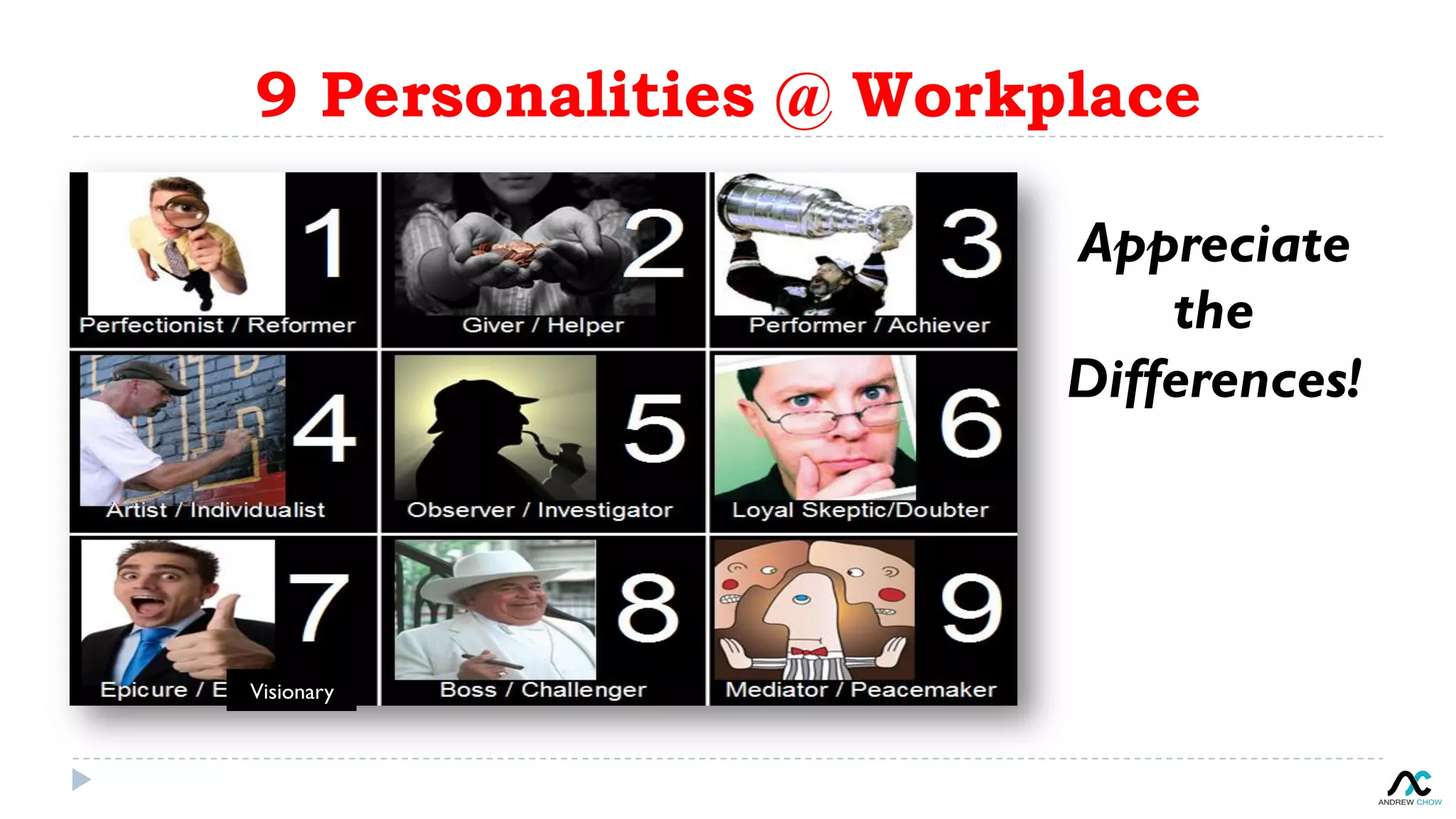 9 Personalities @ Workplace
Visionary
Appreciate
the
Differences!
 