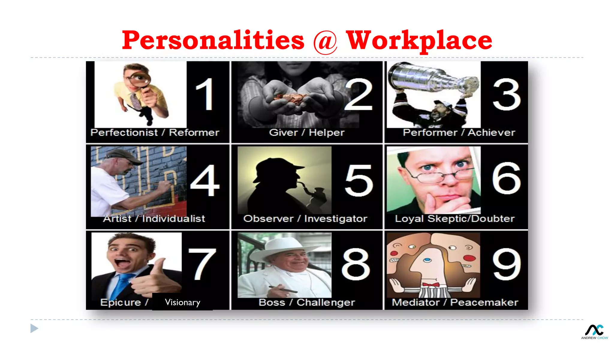 Personalities @ Workplace
Visionary
 