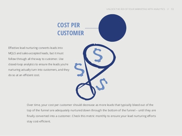 How to Unlock the ROI of Your Marketing Analytics