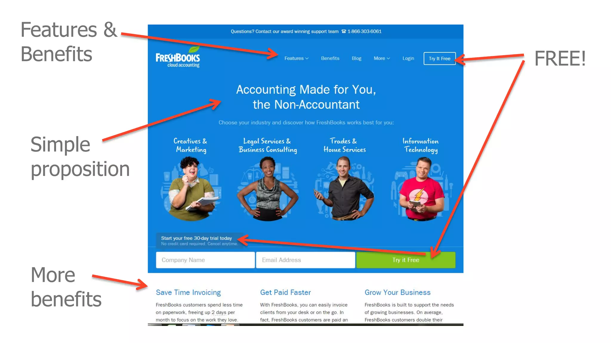 FREE!
Features &
Benefits
More
benefits
Simple
proposition
 