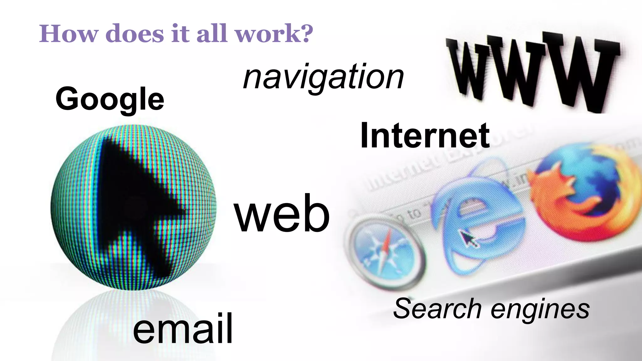 How does it all work?
Internet
navigation
Search engines
email
web
Google
 