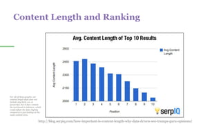 Content Length and Ranking
http://blog.serpiq.com/how-important-is-content-length-why-data-driven-seo-trumps-guru-opinions/
For all of these graphs, our
content length data does not
include any html, css, or
javascript, but it does contain
the text found in sidebars, which
could inflate the data slightly
compared to just looking at the
main content area.
 