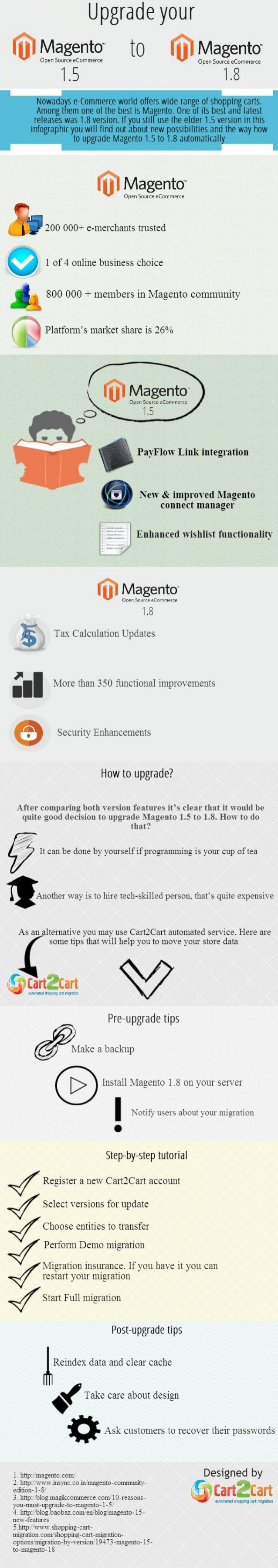 best way to upgrade magento