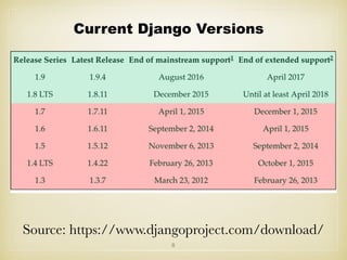 8
Current Django Versions
Source: https://www.djangoproject.com/download/
 