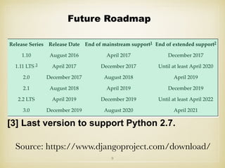 9
Future Roadmap
Source: https://www.djangoproject.com/download/
[3] Last version to support Python 2.7.
 