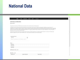 National Data 