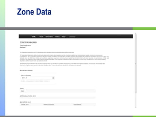 Zone Data 