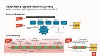 How to use 23c AHF AIOPS to protect Oracle Databases 23c | PDF