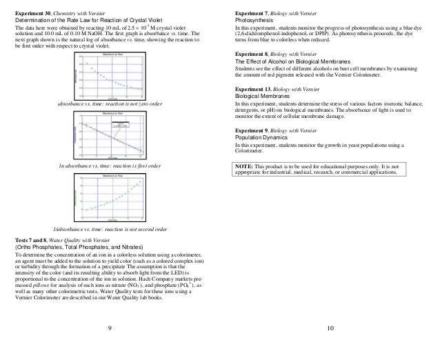 time vs 1/absorbance to How colorimeter use a time vs 1/absorbance to How colorimeter use a