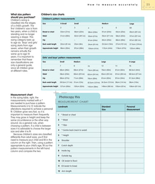 H o w

What size pattern
should you purchase?
Children’s sizing is
classified into the stages
of a child’s growth. The
first ‘children’s’ size is from
two years, when a child is
standing and no longer
wearing a diaper. This
sizing category lasts up
to age six. ‘Boys’ and girls’
sizing starts from age
seven, when their growth
remains virtually the
same up to age 10
years. It is important to
remember that these
size classifications are
only a general guide,
since all children grow
at different rates.

t o

m e a s u r e

a c c u r a t e l y

Children’s size charts
Children’s pattern measurements
X-Small

Small

Medium

2

3

4

5

6

6X

Breast or chest

53cm (21in)

56cm (22in)

58cm (23in)

61cm (24in)

64cm (25in)

65cm (251/2in)

Waist

51cm (20in)

52cm (201/2in)

53cm (21in)

55cm (211/2in)

56cm (22in)

57cm (221/2in)

Hip

–

–

61cm (24in)

64cm (25in)

66cm (26in)

67cm (261/2in)

Back waist length

22cm (81/2in)

23cm (9in)

24cm (91/2in)

25.5cm (10in)

27cm (101/2in)

27.5cm (103⁄4in)

Approximate height

89cm (35in)

97cm (38in)

104cm (41in)

112cm (44in)

119cm (47in)

122cm (48in)

Size

Large

Girls’ and boys’ pattern measurements
Size

Small
7

8

10

66cm (26in)

Breast or chest

Medium

69cm (27in)

73cm (28 ⁄2in)

X-Large

Large
12
1

16

14

76cm (30in)

81cm (32in)

86.5cm (34in)

Waist

58cm (23in)

60cm (23 ⁄2in)

62cm (24 ⁄2in)

65cm (25 ⁄2in)

67cm (26 ⁄2in)

68.5cm (271⁄2in)

Hip

69cm (27in)

71cm (28in)

76cm (30in)

81cm (32in)

87cm (34in)

91.5cm (36in)

Back waist length

1

29.5cm (11 ⁄2in) 31cm (12in)

Approximate height

127cm (50in)

Measurement chart
In the sizing table, right, the
measurements marked with a *
are needed to purchase a pattern.
Measurements 6 to 12 indicate the
alterations required to achieve a personal
fit. Children grow very fast, so it is
important to measure them frequently.
They may grow in height and keep the
same circumference or the other way
around. As a general rule, when
choosing a pattern, if a child is between
sizes it is advisable to choose the larger
size and alter it to fit.
Because children’s sizes are classified
differently than adult sizes, you’ll first
need to measure your child and fill in the
column on the right. Then, using a pattern
appropriate to your child’s age, fill out the
pattern measurements in the left-hand
column and compare the two.

1

132cm (52in)

1

1

1

1

32.5cm (12 ⁄4in) 34.5cm (13 ⁄2in) 36cm (14 ⁄2in)
3

142cm (56in)

1

149cm (58 ⁄2in)

1

155cm (61in)

38cm (15in)
156cm (611⁄2in)

Photocopy this
MEASUREMENT CHART
Landmark

1

* Breast or chest

2

* Waist

3

* Hips

4

* Centre back (neck to waist)

5

* Height

6

Shoulder

7

Crotch depth

8

Inside leg

9

Outside leg

10 CB (waist to floor)
11 CB (waist to knee)
12 Arm length

Standard
Size

Personal
Measurement

25

 