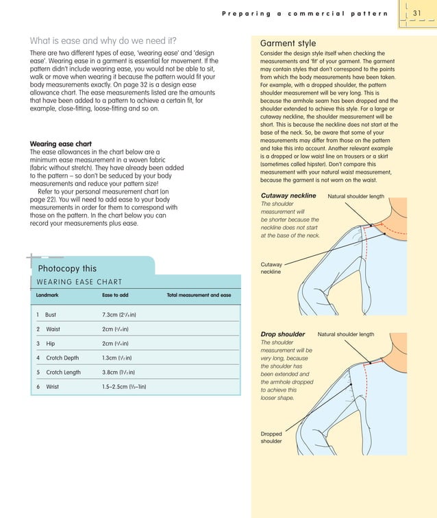 How to use, adapt and design sewing patterns
