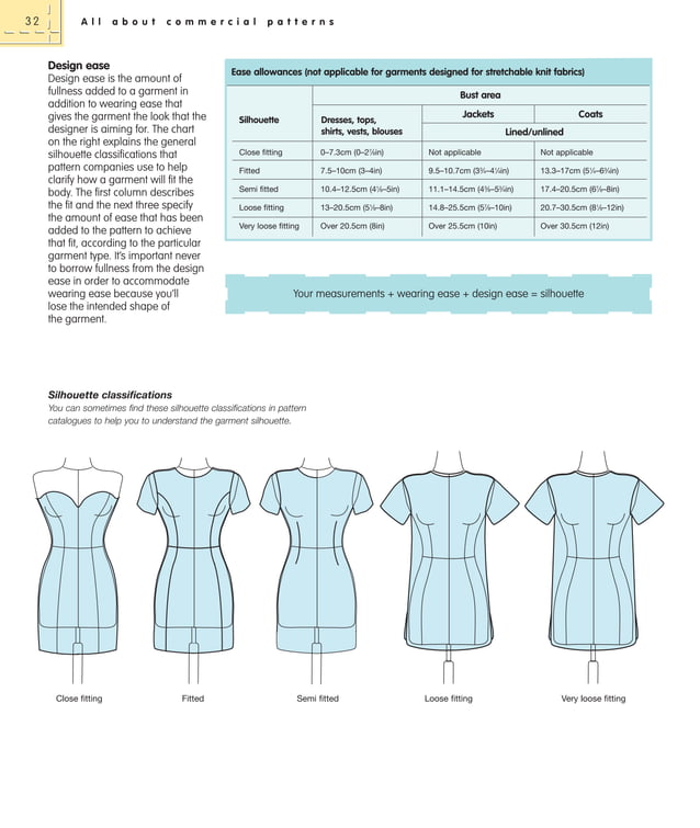 How to use, adapt and design sewing patterns
