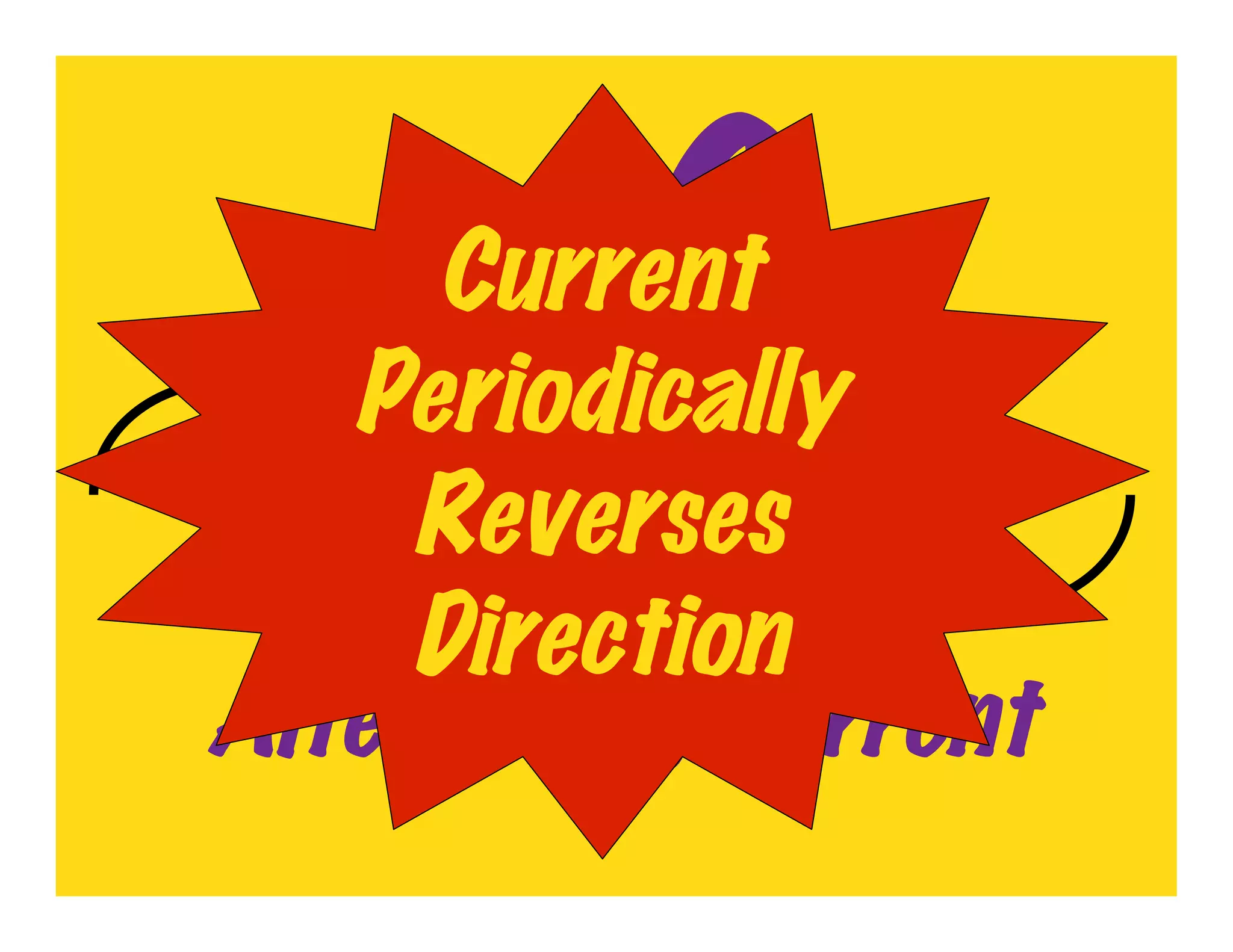 AC
     Current
   Periodically
     Reverses
     Direction
Alternating Current
 