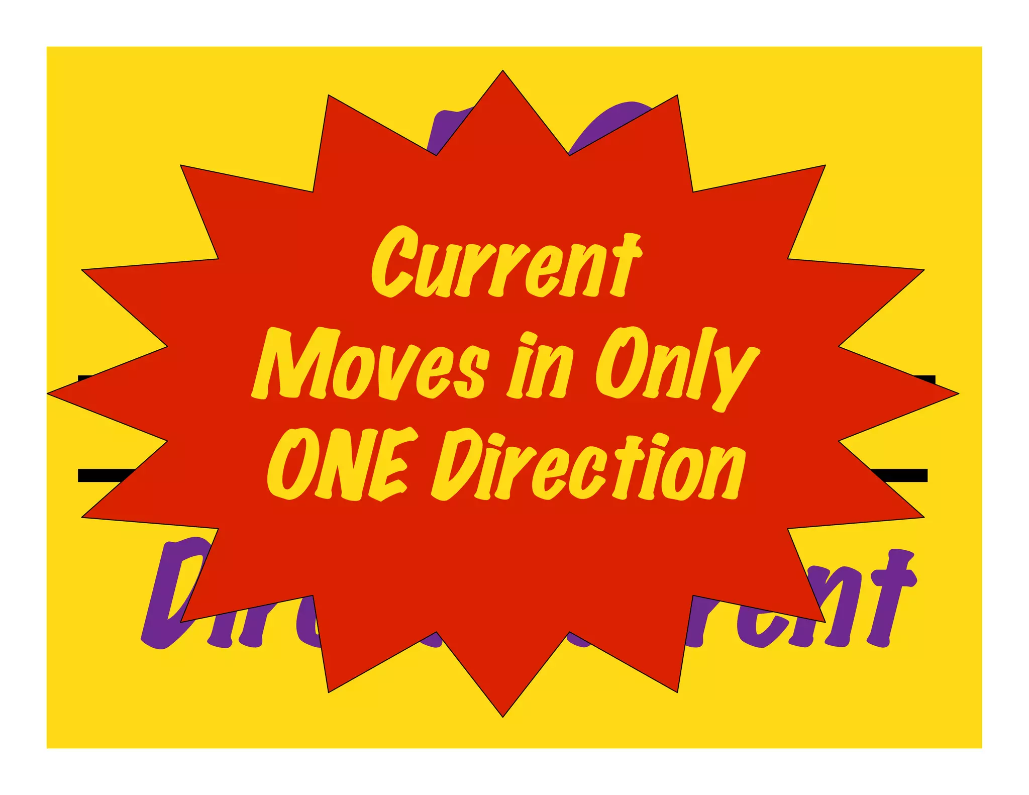 DC
    Current
  Moves in Only
  ONE Direction
Direct Current
 
