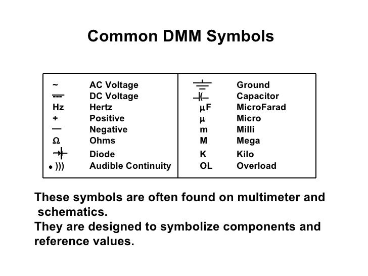 Multimeter Symbols Chart