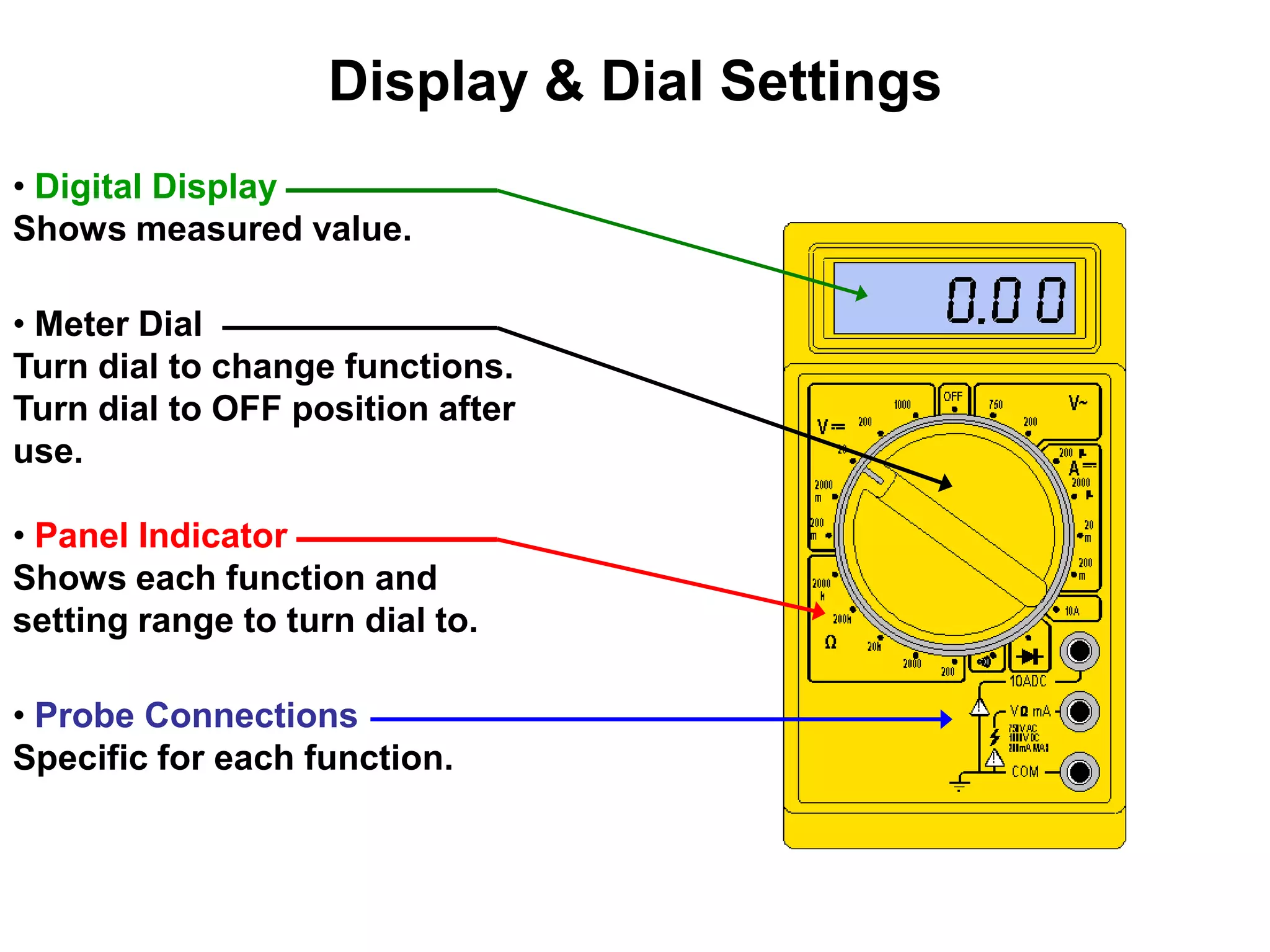Display & Dial Settings
• Digital Display
Shows measured value.

• Meter Dial
Turn dial to change functions.
Turn dial to OFF position after
use.
• Panel Indicator
Shows each function and
setting range to turn dial to.
• Probe Connections
Specific for each function.

 