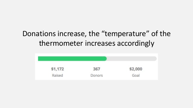 how to use a fundraising thermometer for online fundraising donations thermometer