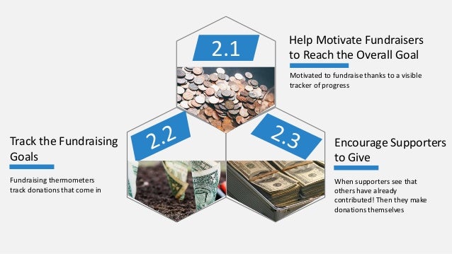 how to use a fundraising thermometer for online fundraising fundraising thermometer