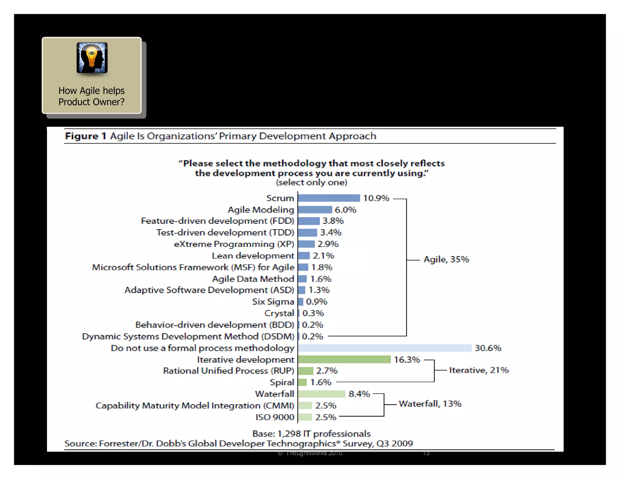 How Agile helps
Product Owner?




                  © ThoughtWorks 2010   13
 