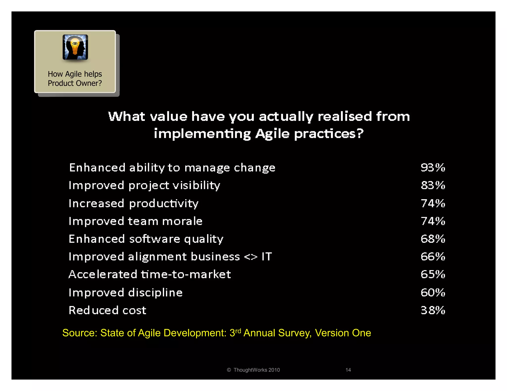 How Agile helps
Product Owner?




   Source: State of Agile Development: 3rd Annual Survey, Version One


                                      © ThoughtWorks 2010      14
 