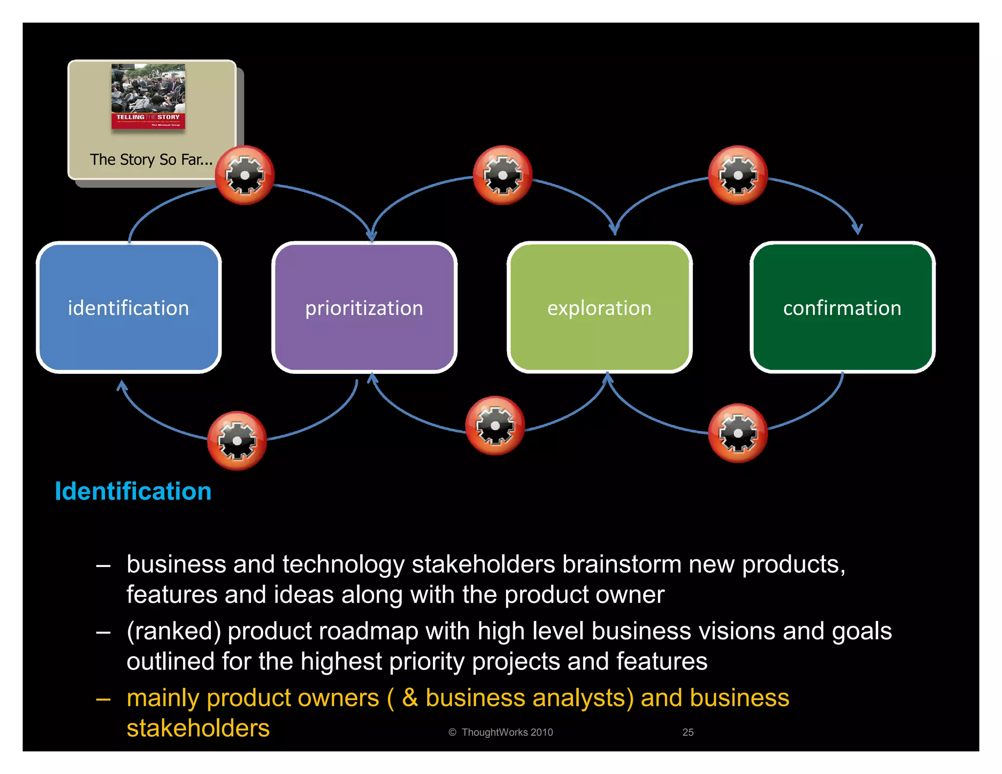 The Story So Far...




 identification          prioritization    exploration         confirmation




Identification

    – business and technology stakeholders brainstorm new products,
      features and ideas along with the product owner
    – (ranked) product roadmap with high level business visions and goals
      outlined for the highest priority projects and features
    – mainly product owners ( & business analysts) and business
      stakeholders                   © ThoughtWorks 2010   25
 